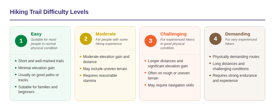 Difficulty levels for Hiking in North Iceland
